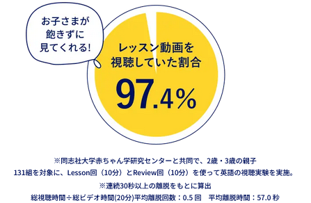 同志社大学赤ちゃん研究センターとの検証実験