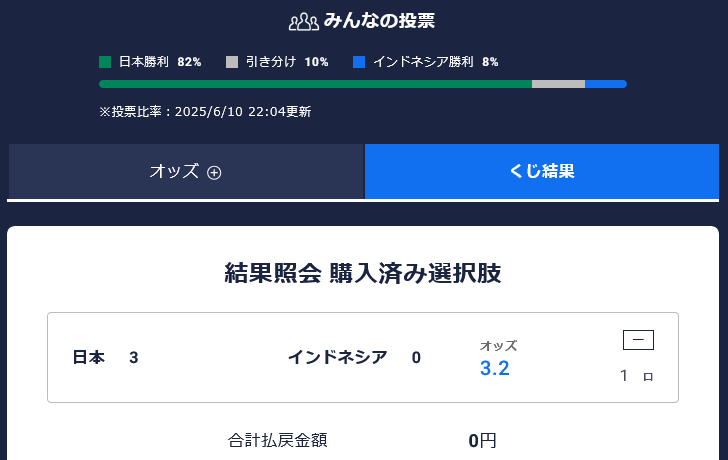 2025年6月10日(火) 日本ーインドネシア WINNER サッカーくじ 結果