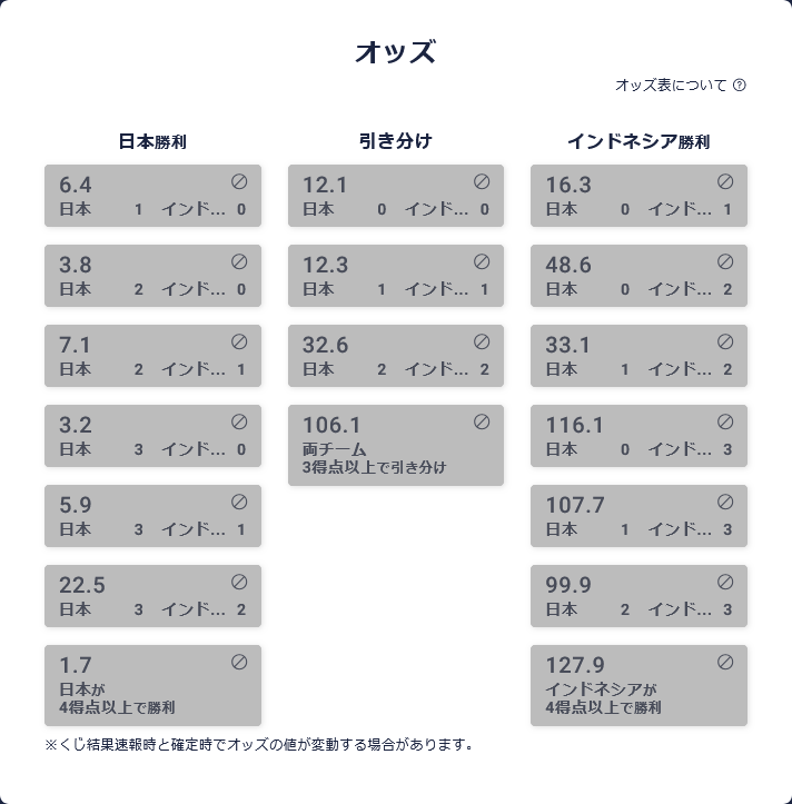 2025年6月10日(火) 日本ーインドネシア WINNER サッカーくじ オッズ