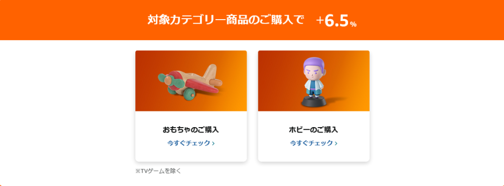 象カテゴリーの購入で　＋6.5％