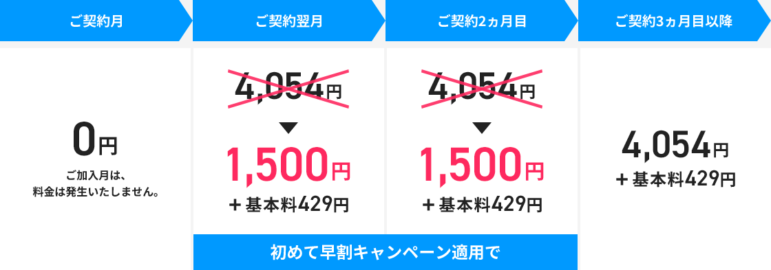スカパー！ プロ野球セット「初めて早割キャンペーン」