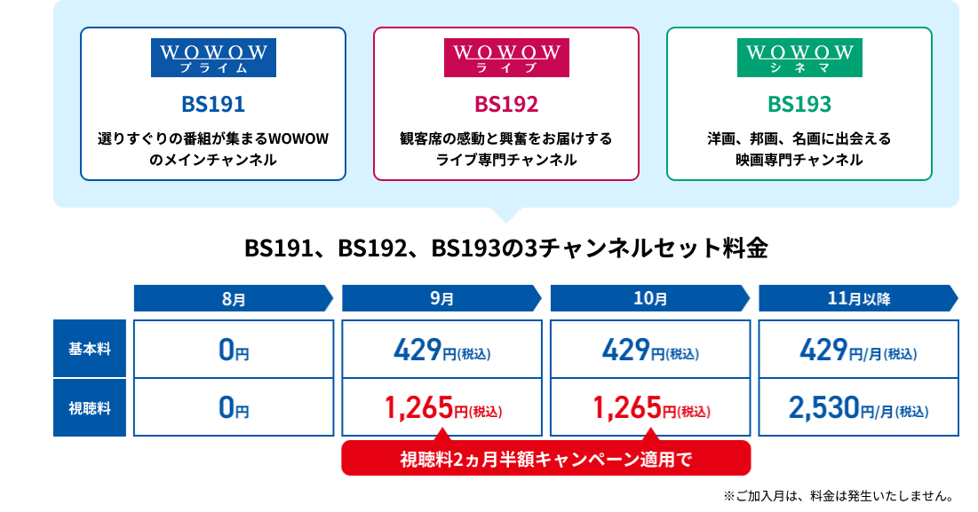 スカパー!WOWOW 2ヶ月半額キャンペーン